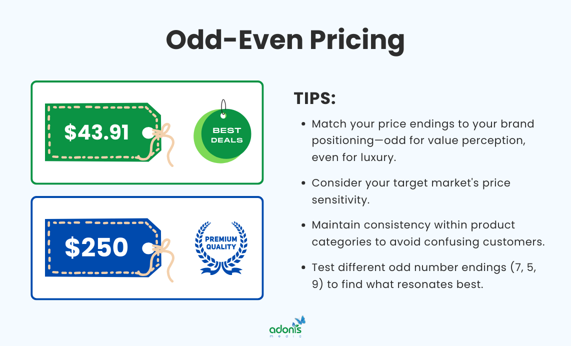 An illustration of odd-even pricing as a psychological pricing ($43.91 or odd pricing for deals or sale and $250 or even pricing for premium quality products) and helpful tips to implement it