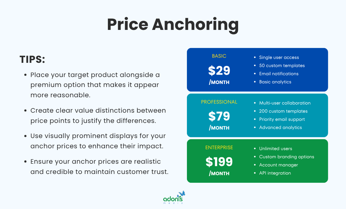 An illustration of pricing anchoring as a psychological pricing (Basic vs. Pro vs. Enterprise, with Pro as the target product) and helpful tips to implement it