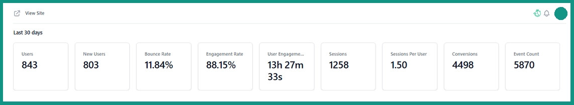 An example of data from a random website CMS