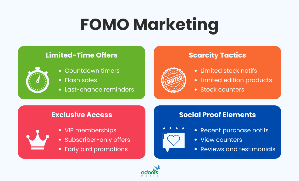 Four FOMO marketing tactics: limited-time offers, scarcity tactics, exclusive access, and social proof elements