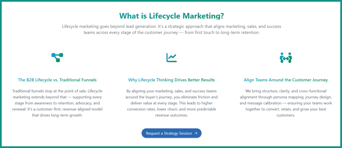 Adonis Media Lifecycle Marketing landing page, emphasising the landing page copy