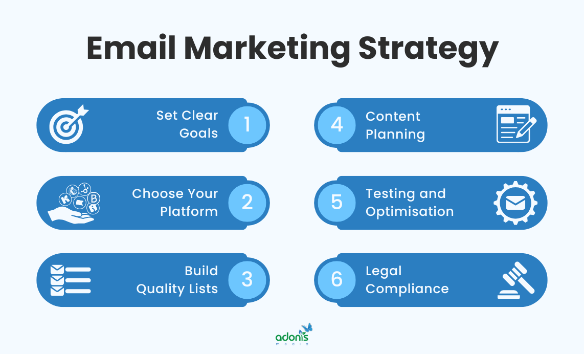 Email marketing strategy
