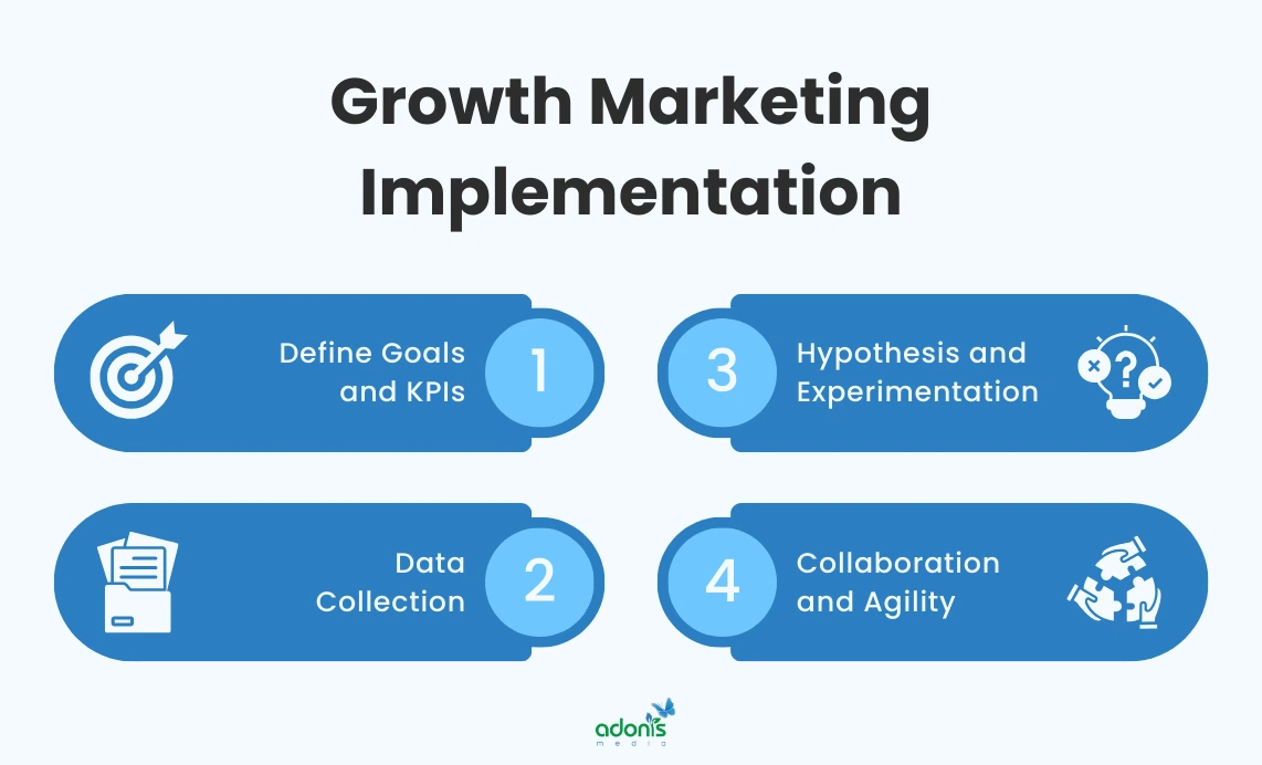 4-step growth marketing implementation