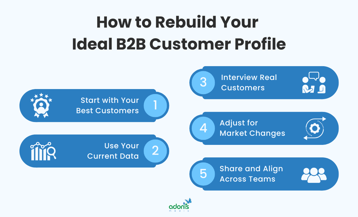 5 steps on how to rebuild or validate your current ideal B2B customer profile