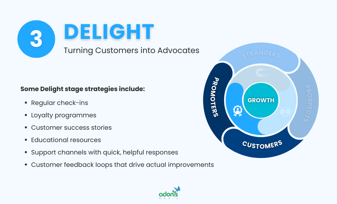 Delight stage of the Inbound Marketing Process