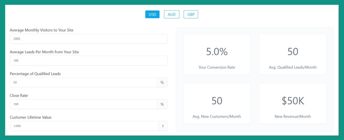 Adonis Media's Inbound Marketing Calculator with samples inputs