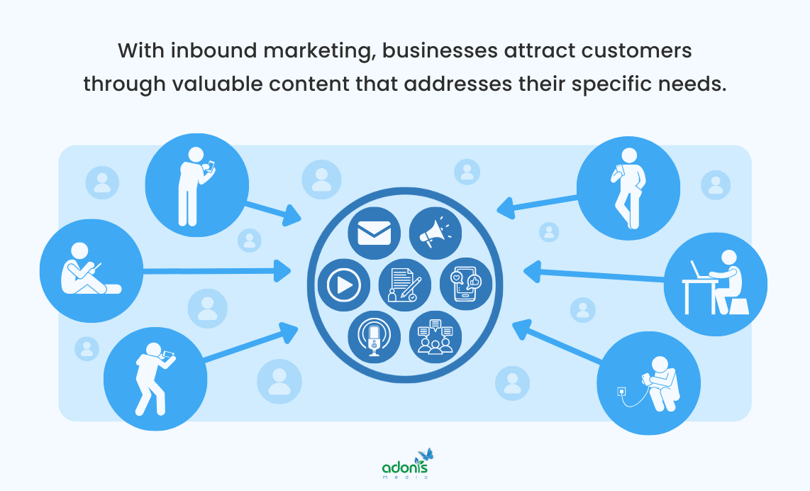 Representation of inbound marketing through customers using/watching/reading/downloading the content of a business instead of the business pushing it to them