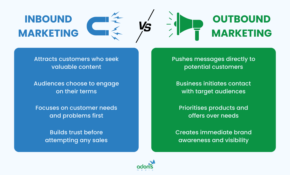 The key differences of inbound and outbound marketing