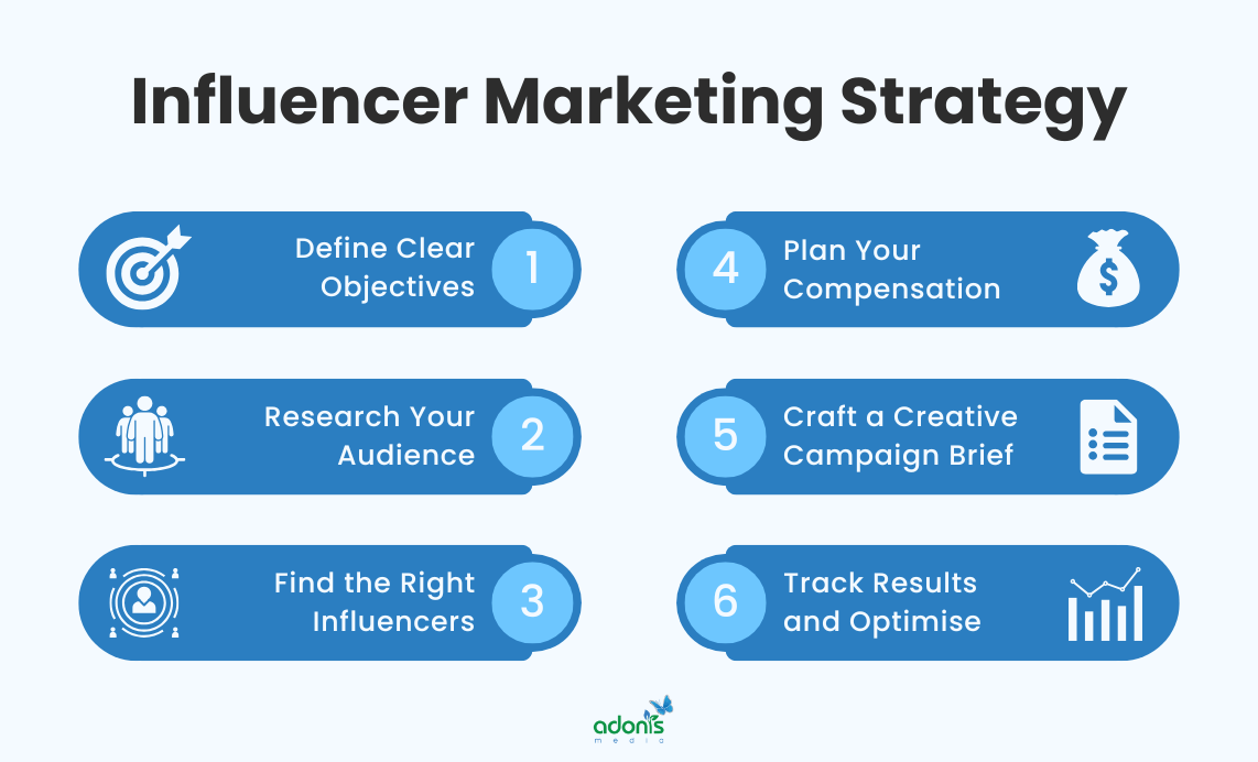 6-step influencer marketing strategy