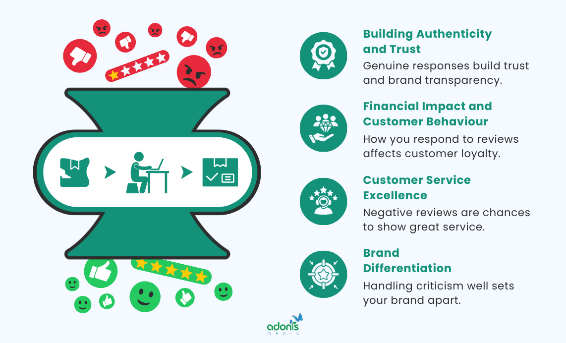 The True Value of Negative Reviews