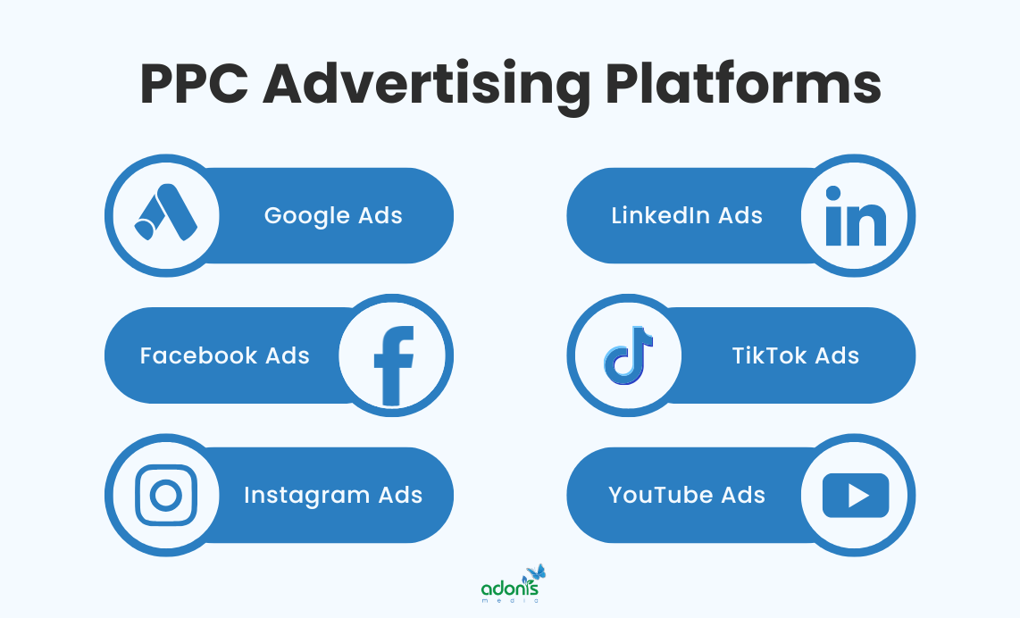 Top PPC advertising platforms: Google Ads, Facebook Ads, Instagram Ads, LinkedIn Ads, TikTok Ads, and YouTube Ads