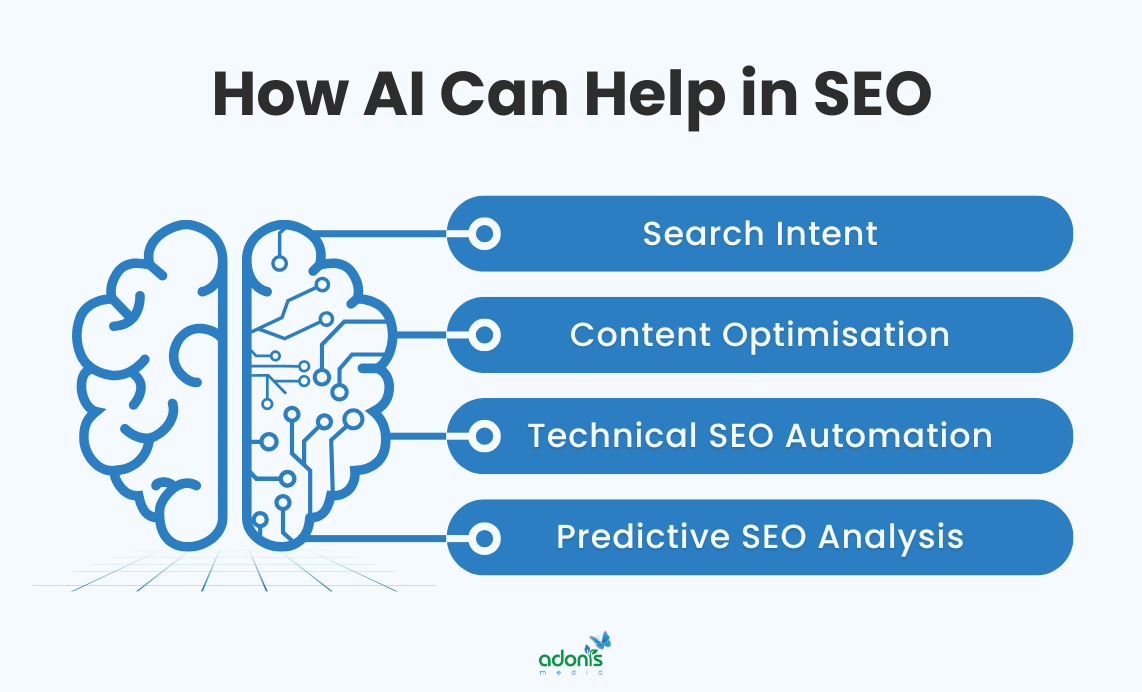 4 roles of AI in SEO