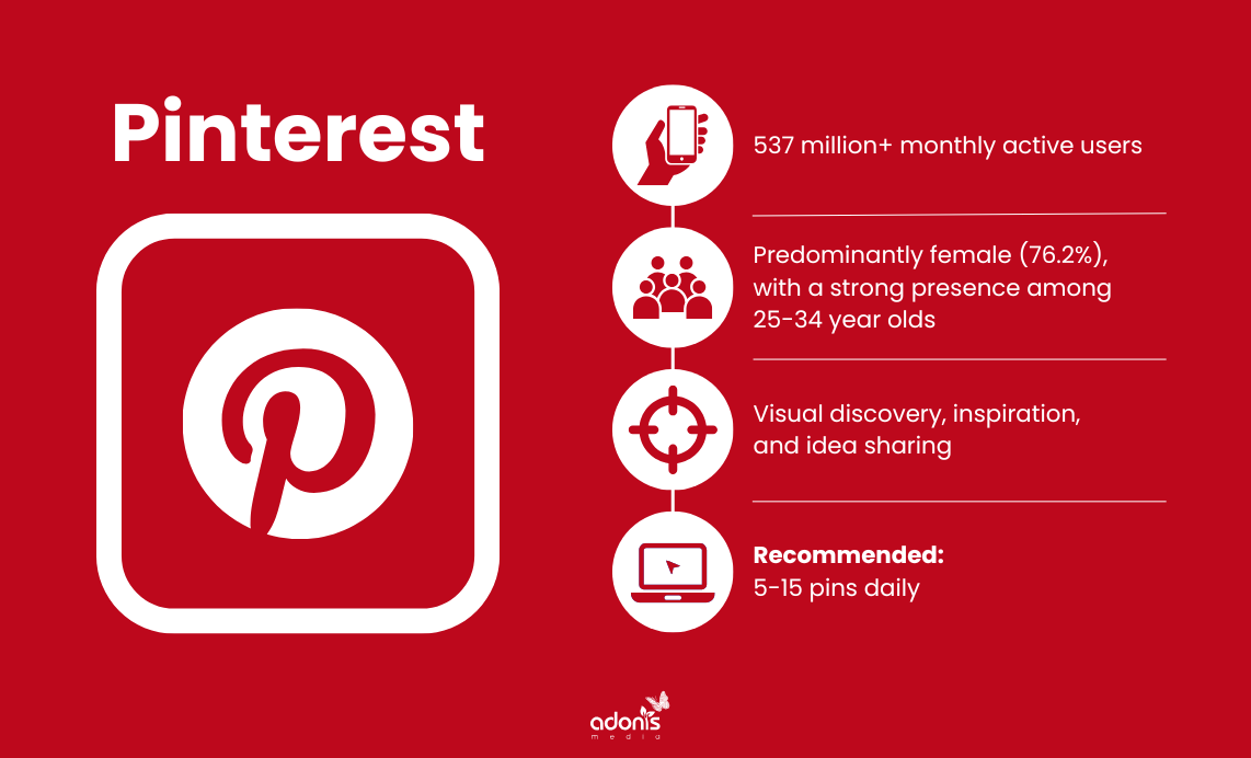 Pinterest: number of users, type of audience, platform's focus, and posting frequency