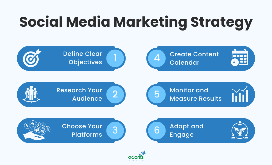 6-step social media marketing strategy