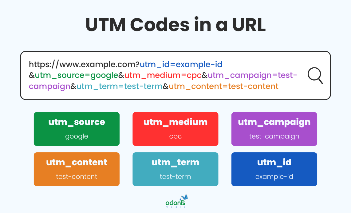 6 UTM Codes in a URL or UTM tracking link